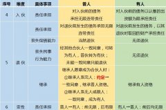 合伙企业清算人成员备案登记提交资料