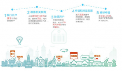 <b>广州注册新公司一定要注意的事项</b>