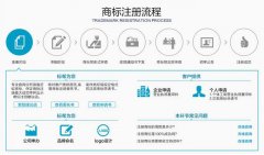 商标注册查询要注意什么？商标注册查询的分类