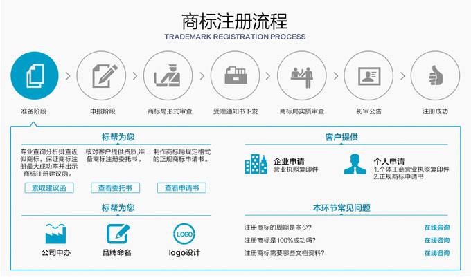 商标注册查询要注意什么？商标注册查询的分类是什么？