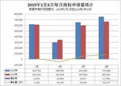 商标注册申请进度怎么查询？
