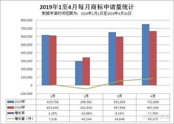 商标注册申请进度怎么查询