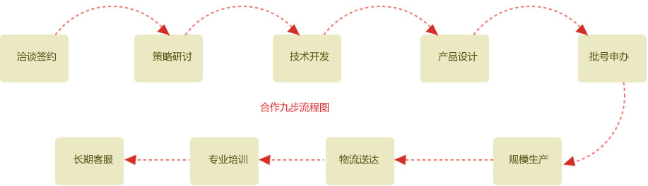 如何做公司变更