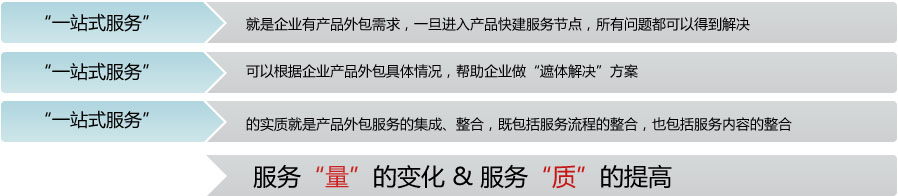 广州公司地址变更需要提供哪些材料