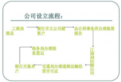 广州工商注册怎么核名,查询企业是否设立登记