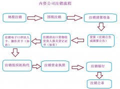 内资公司注销的五个基本步骤