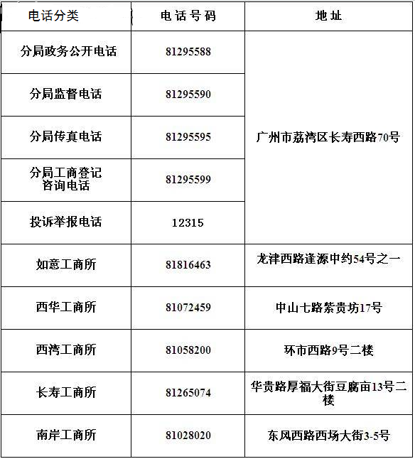 荔湾区工商局地址和电话上班时间