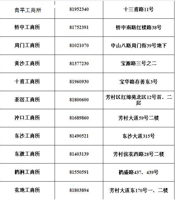 荔湾区工商局地址和电话上班时间