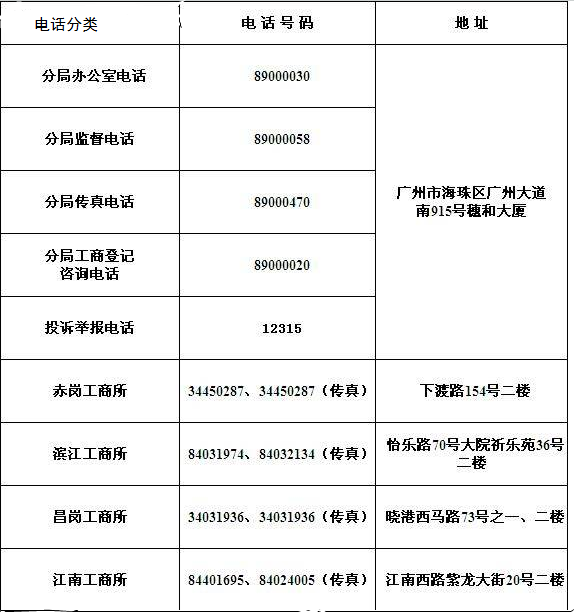 海珠区工商局地址、上班时间及电话
