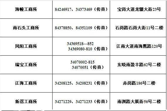 海珠区工商局地址、上班时间及电话