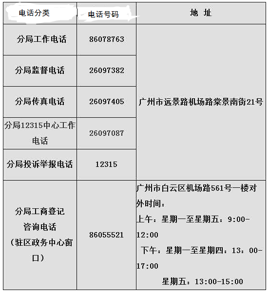 广州白云区工商局地址、上班时间、电话