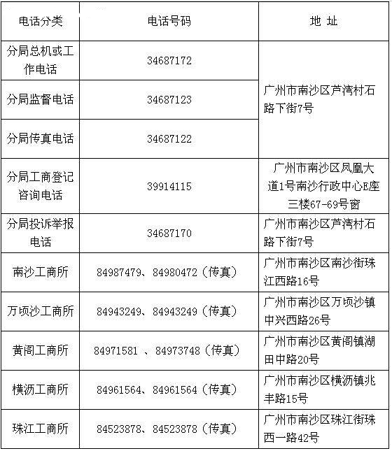 广州南沙区工商局地址、上班时间、电话
