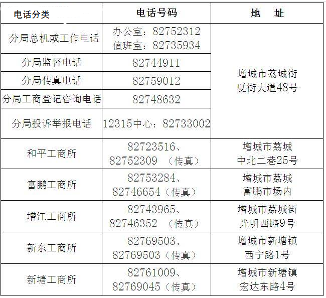 增城工商局地址、上班时间、电话