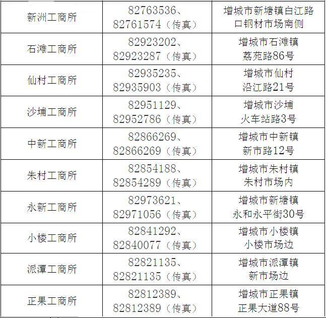 增城工商局地址、上班时间、电话