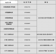 <b>从化工商局地址、上班时间、电话</b>