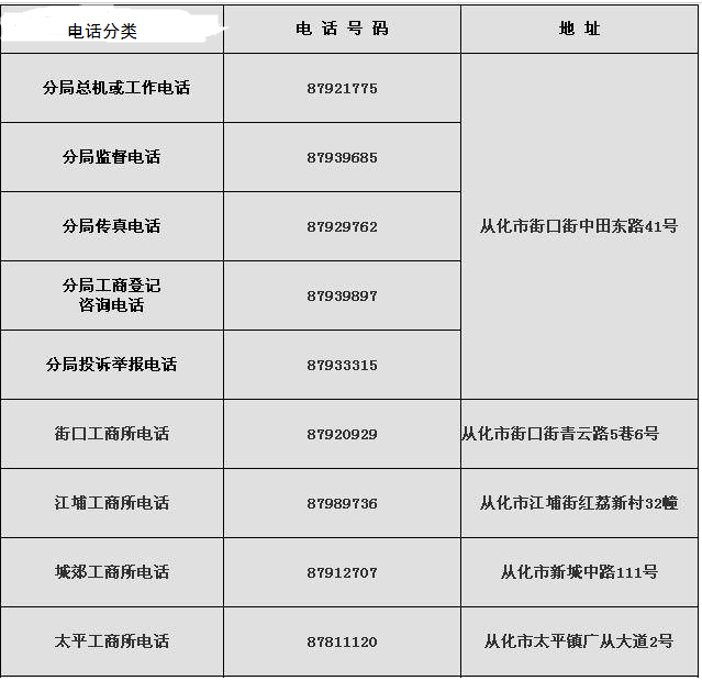 广州工商局从化区分局地址、上班时间、电话