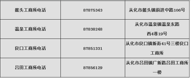 广州工商局从化区分局地址、上班时间、电话