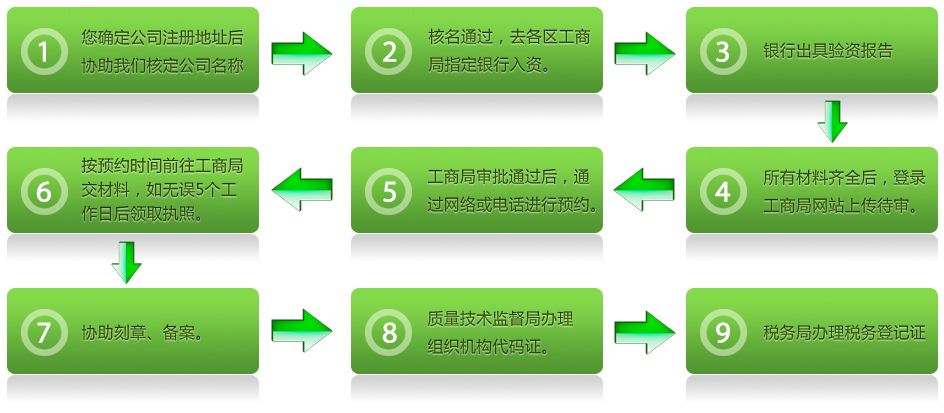 <b>广州注册公司详细流程及费用明细【黄埔区】</b>