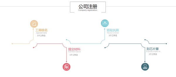 <b>广州黄埔公司注册流程费用所需资料</b>