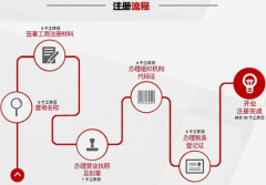 广州花都区注册公司在选择过程中有哪些技巧