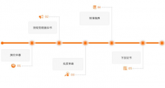 <b>商标续展需要注意哪些事项</b>