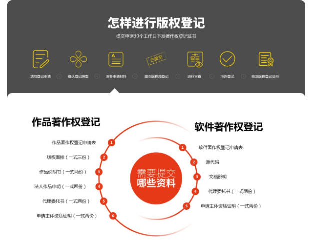 版权登记有什么好处