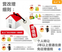 <b>专利转让收入增值税是多少</b>