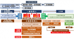 <b>新政实施后我是选择一般纳税人还是小规模？</b>