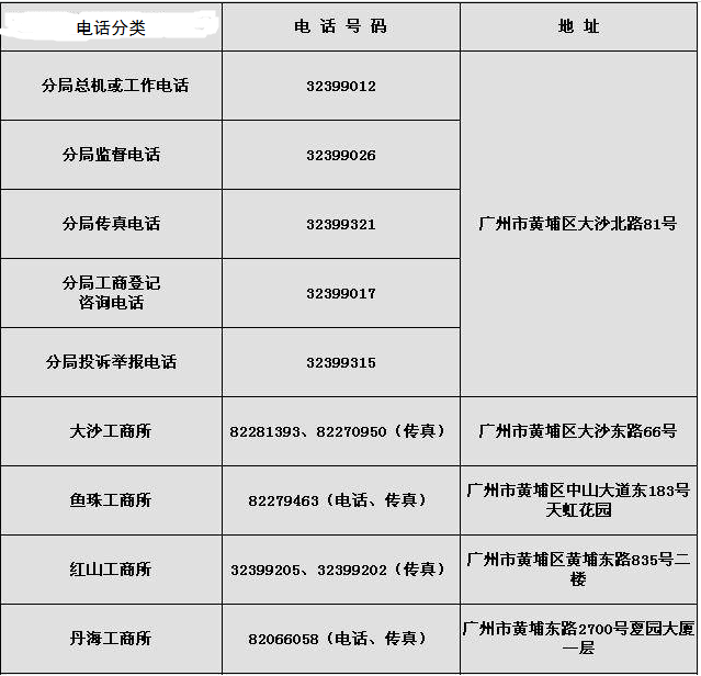 黄埔工商局上班时间电话地址