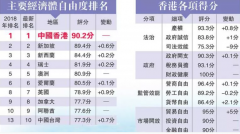 <b>香港公司注册最快6小时!</b>