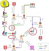 如何申请发明专利解决方案
