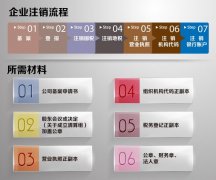 广州公司注销流程详解