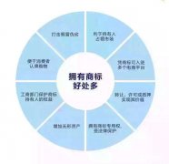 如何注册商标,商标的作用性是什么?