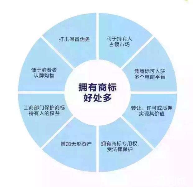 如何注册商标，商标的作用性是什么