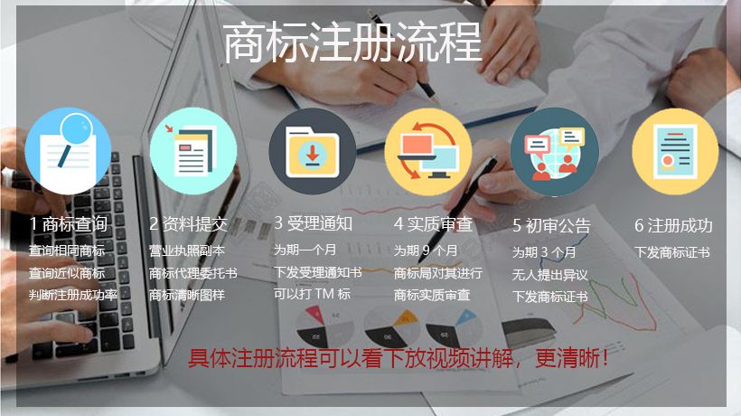 商标注册流程图