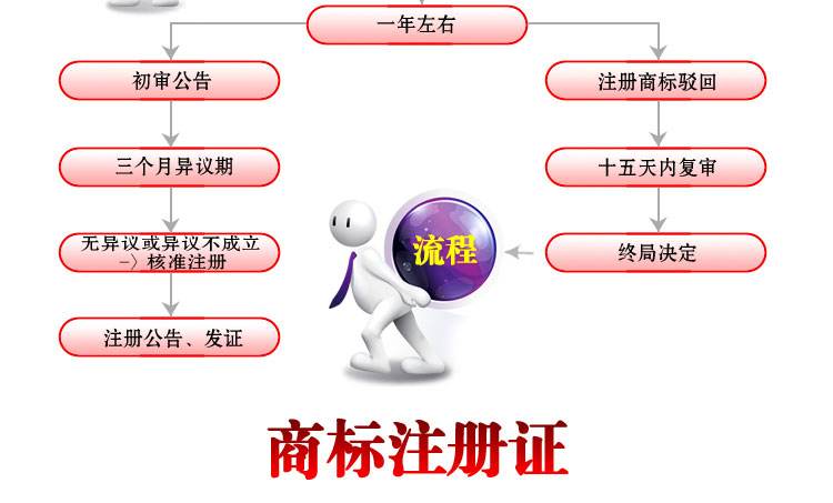 哪些情况下必须要注册商标？申请商标注册要什么条件？ 