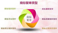 商标驳回复审所需5大条件！10项材料！