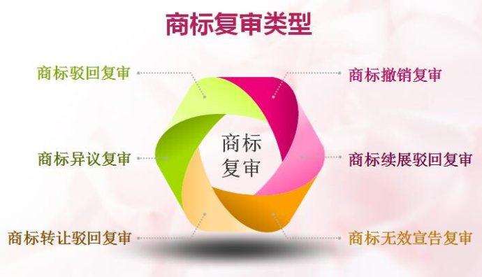 商标驳回复审所需5大条件！10项材料！