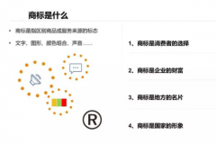 商标注册后如何使用