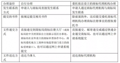 <b>商标注册申请的要求都在这儿了!</b>