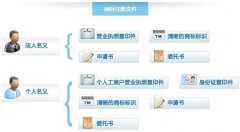 企业商标注册的步骤有哪些?