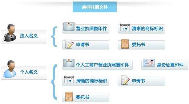 企业商标注册的步骤有哪些