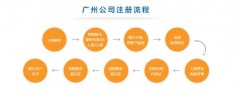 广州注册公司所需资料及流程