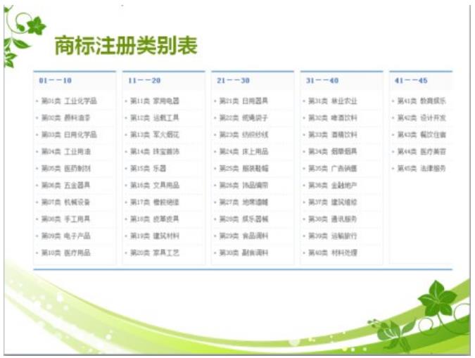 注册商标如何选择商品和服务项目