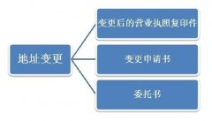 公司注册地址变更期间能开发票吗