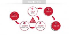 商标查询注册？怎么判断自己的商标是否可以注