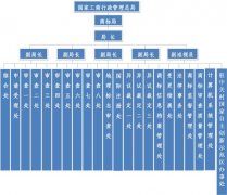 商标注册查询有哪些类别?商标注册查询要注意
