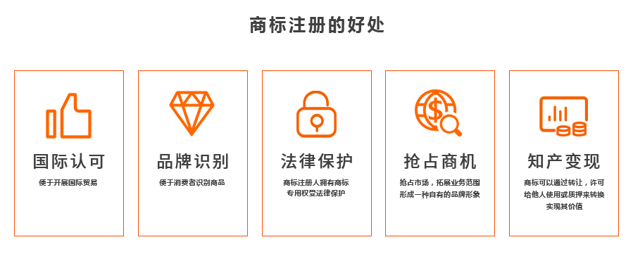 商标注册的好处