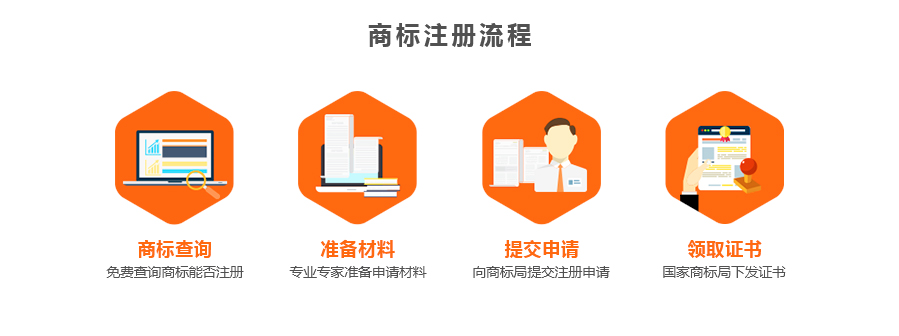 商标注册流程