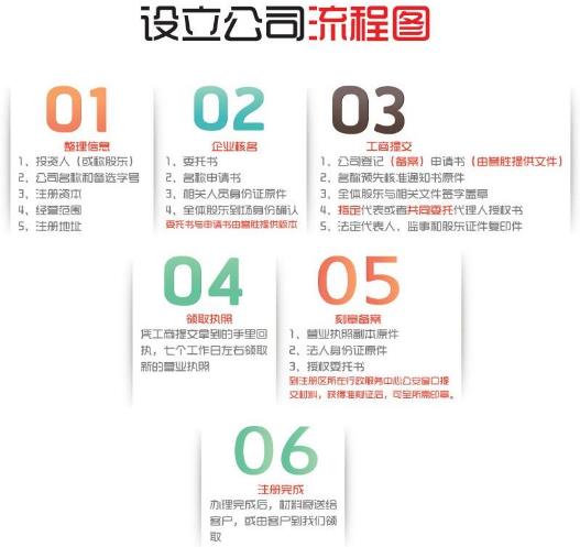 广州注册公司对场所的具体要求